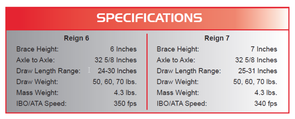specification of bowtech reign